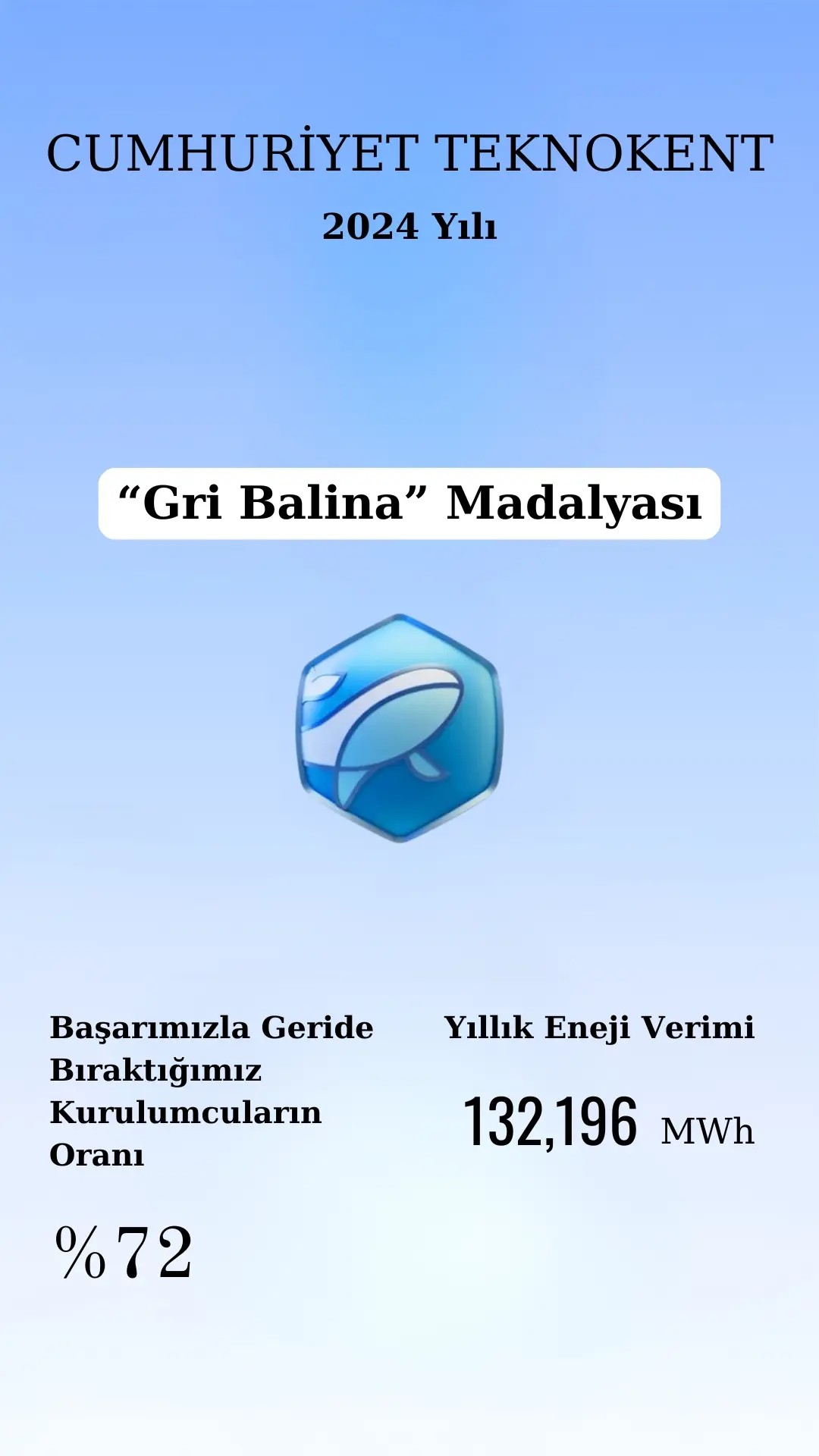 Başarılarımızla Gurur Duyuyoruz!